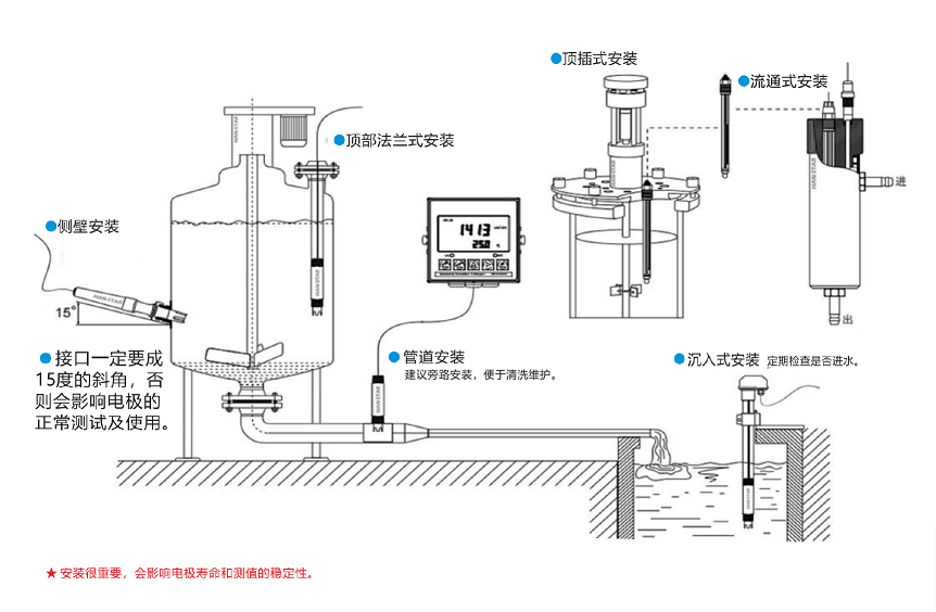 17319822975351.png 安裝示意圖.png
